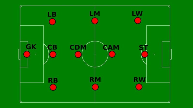CDM trong bóng đá là là tiền vệ phòng ngự trung tâm